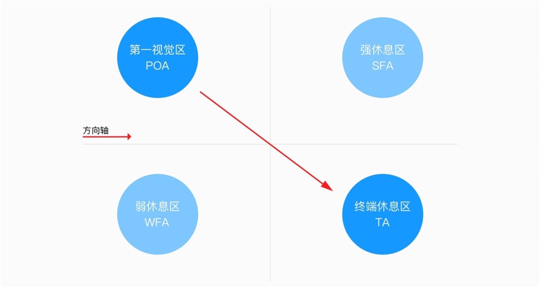 超有趣！高级设计师必知的6个视觉设计基础技巧