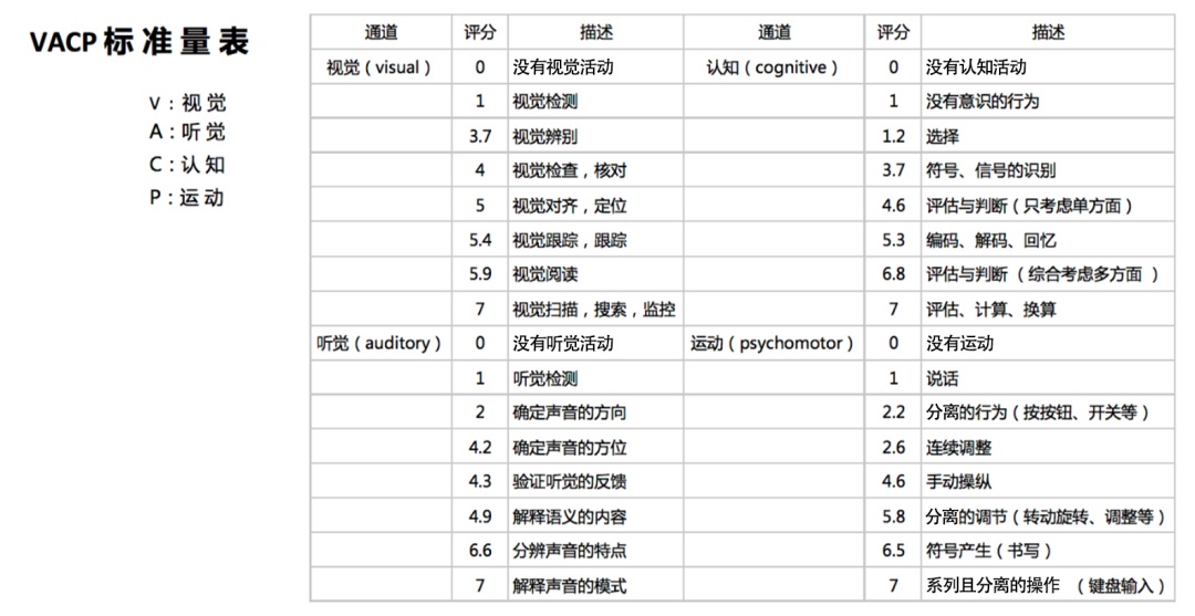 4500字干货！5个章节帮你掌握智能汽车上的多模态设计