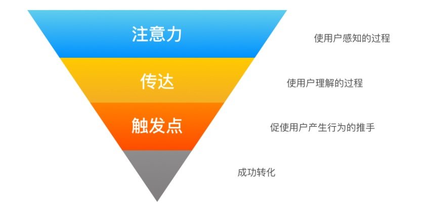 学会CTA 设计方法后，按钮的点击率高了49%！