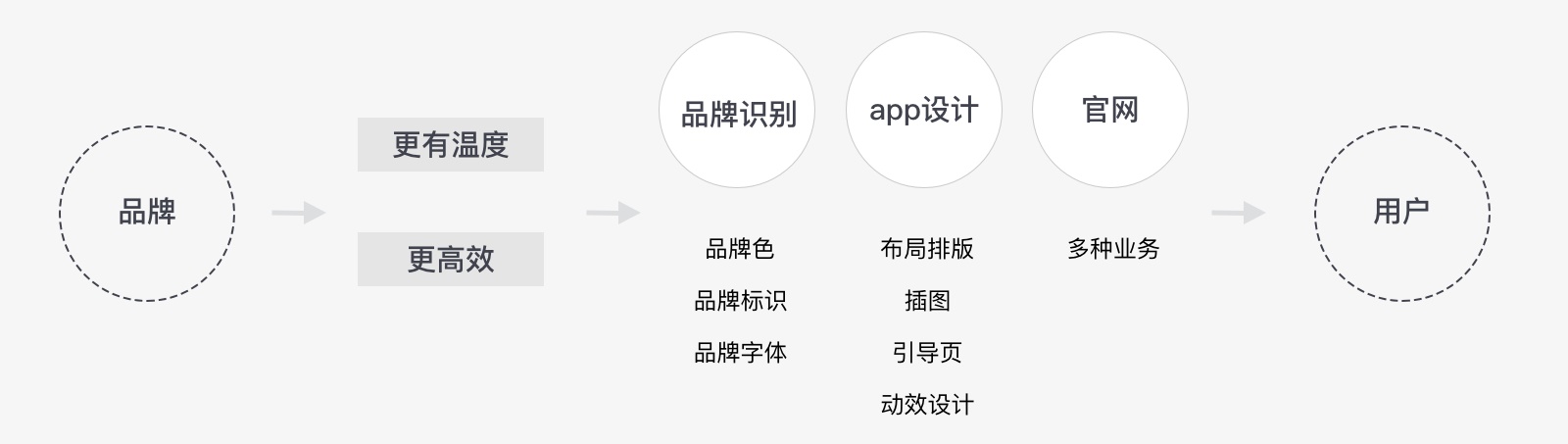 实战案例！上亿人使用的曹操出行4.0是如何做设计改版的？