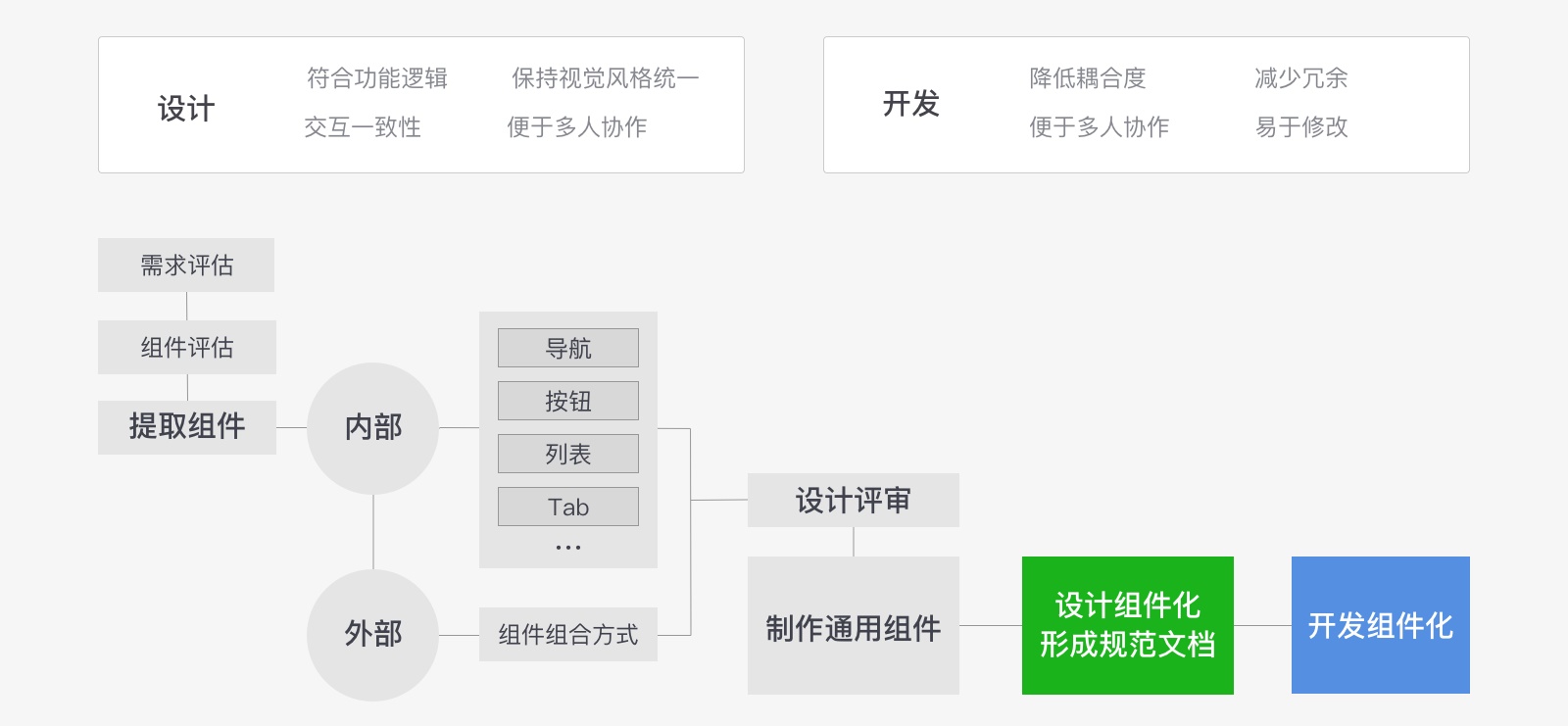 实战案例！上亿人使用的曹操出行4.0是如何做设计改版的？