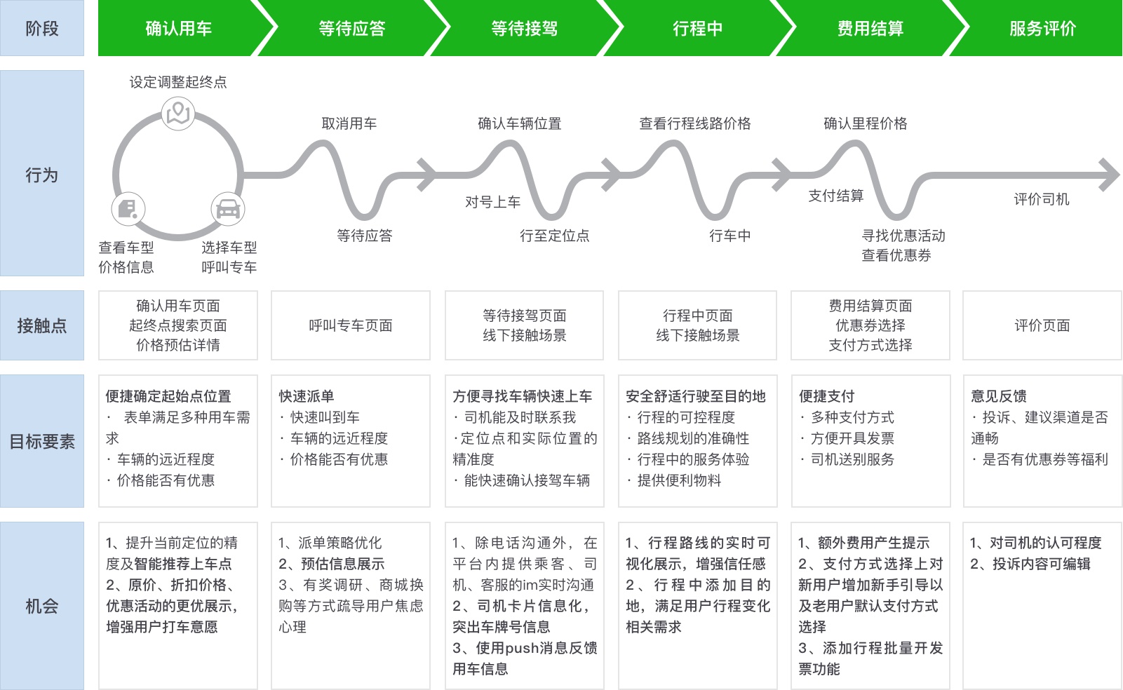 实战案例！上亿人使用的曹操出行4.0是如何做设计改版的？