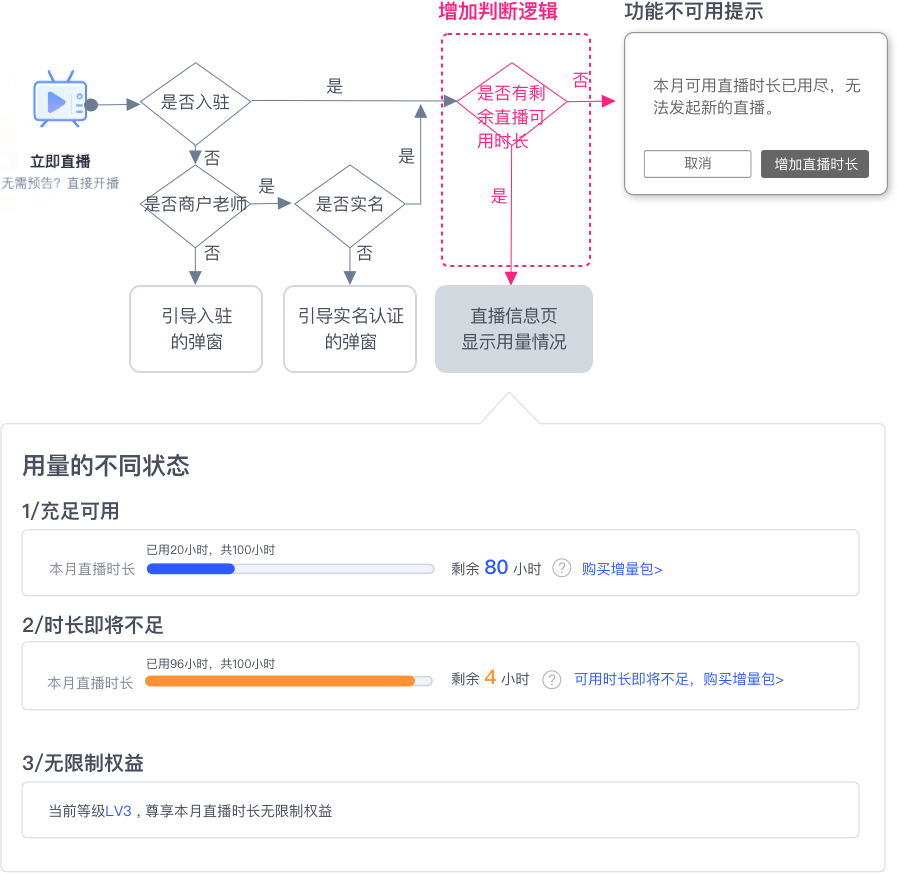 国内顶尖网课平台CCtalk ，是如何做好网师分层体系设计的？