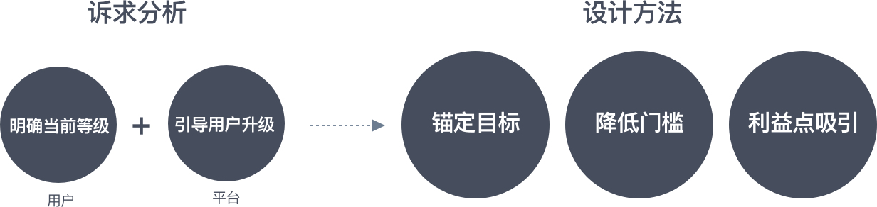 国内顶尖网课平台CCtalk ，是如何做好网师分层体系设计的？