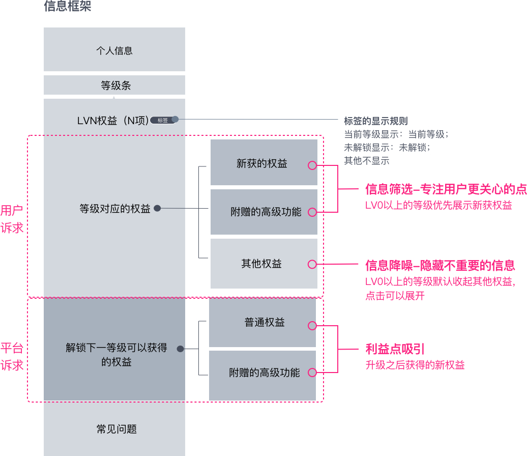 国内顶尖网课平台CCtalk ，是如何做好网师分层体系设计的？