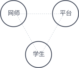 国内顶尖网课平台CCtalk ，是如何做好网师分层体系设计的？