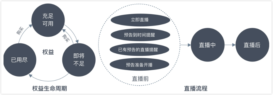 国内顶尖网课平台CCtalk ，是如何做好网师分层体系设计的？