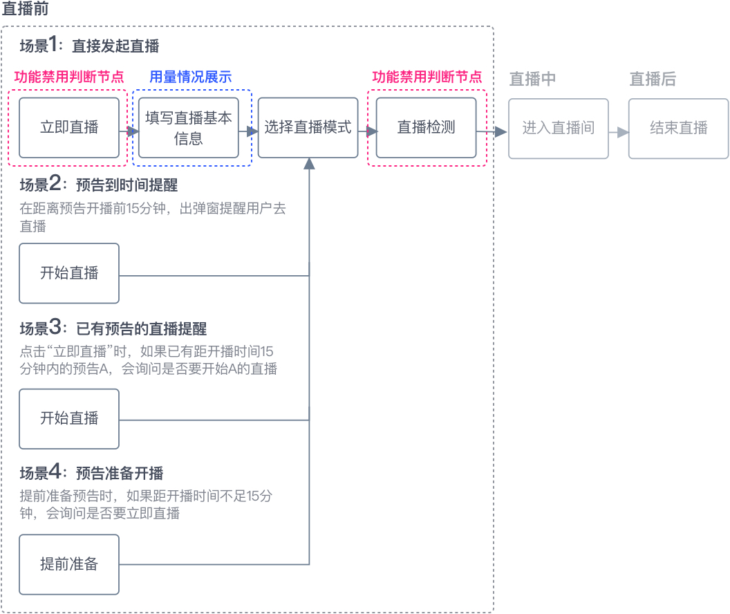 国内顶尖网课平台CCtalk ，是如何做好网师分层体系设计的？