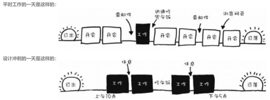 设计冲刺方法论：如何5天高效解决棘手难题？