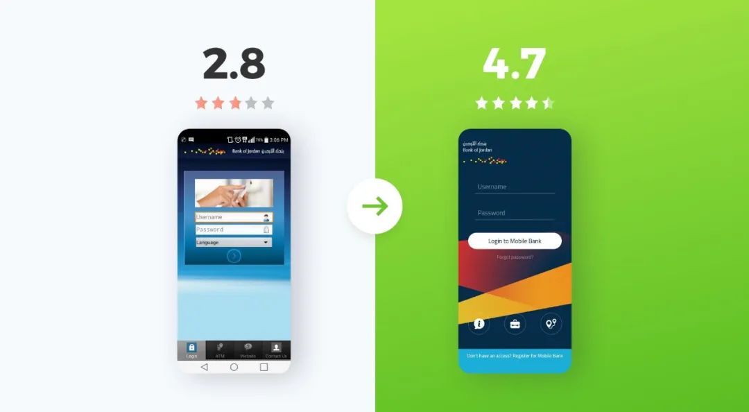 评分从 2.8 飙升到 4.7 ，复盘约旦银行APP的改版设计过程