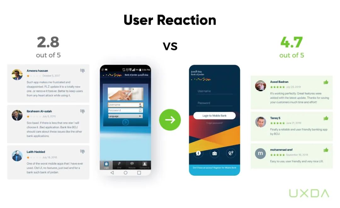 评分从 2.8 飙升到 4.7 ，复盘约旦银行APP的改版设计过程