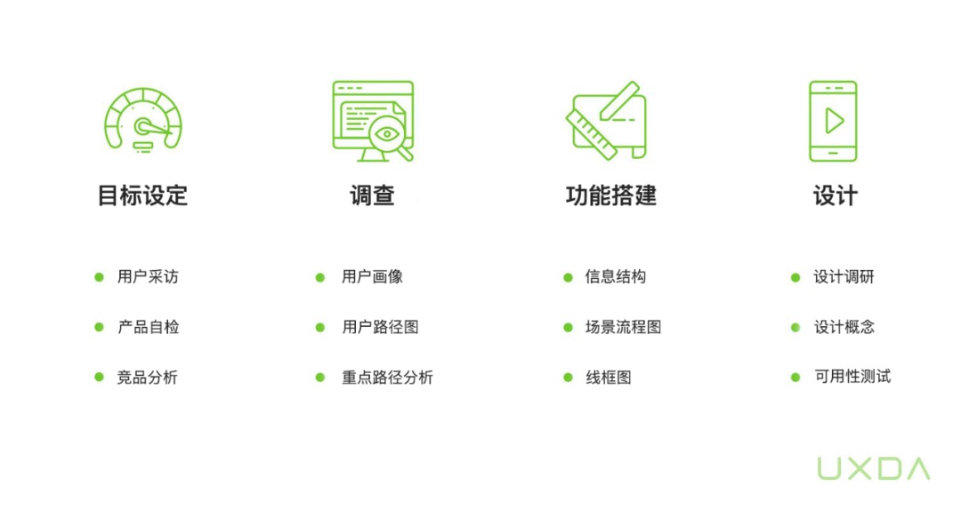 评分从 2.8 飙升到 4.7 ，复盘约旦银行APP的改版设计过程