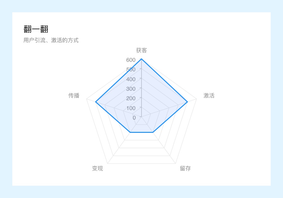 万字干货！微信读书产品设计策略推导