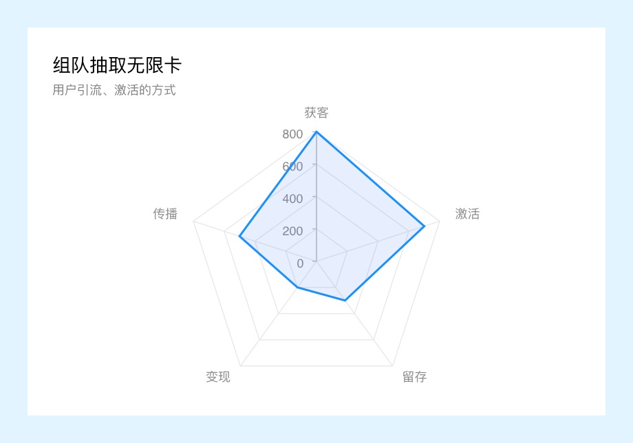 万字干货！微信读书产品设计策略推导