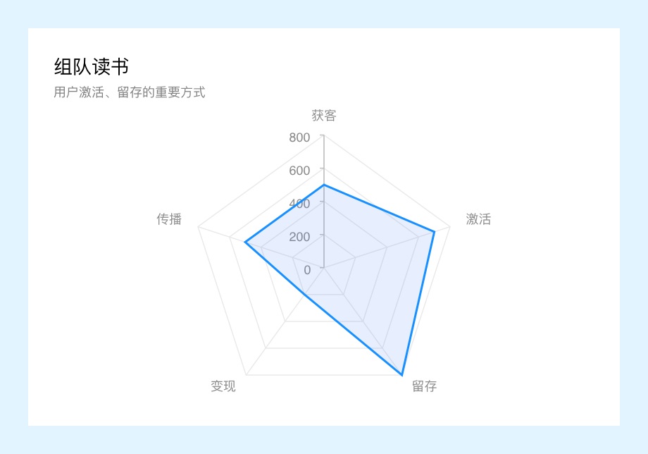 万字干货！微信读书产品设计策略推导