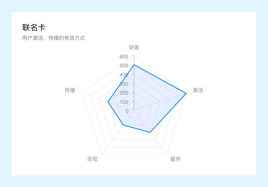 万字干货！微信读书产品设计策略推导