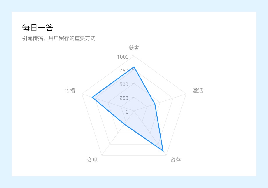 万字干货！微信读书产品设计策略推导