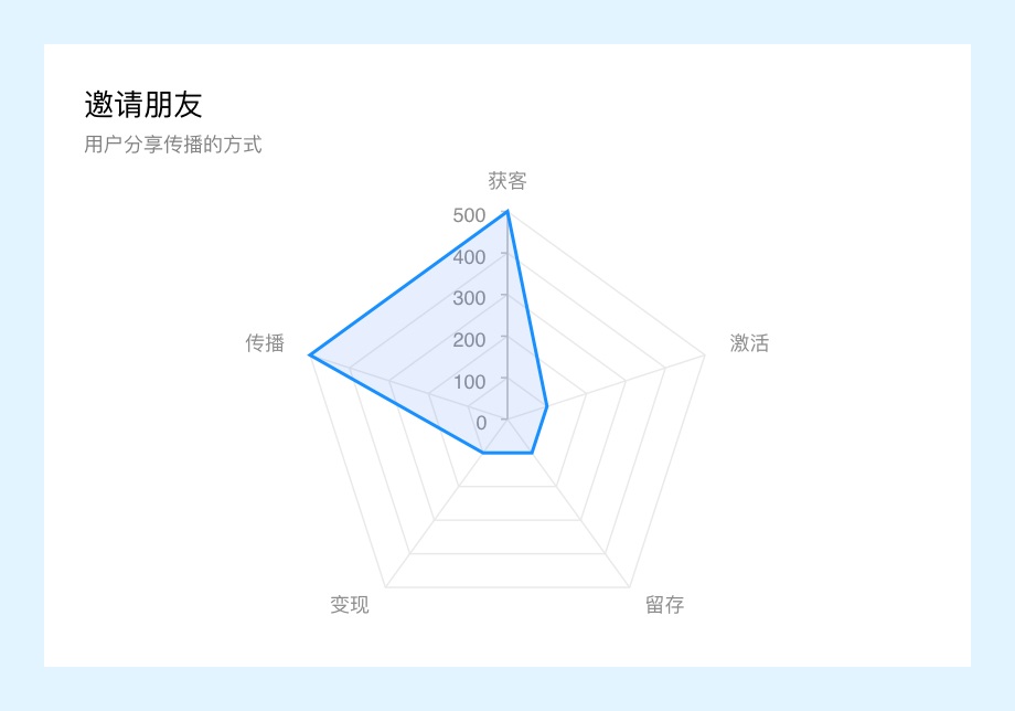 万字干货！微信读书产品设计策略推导