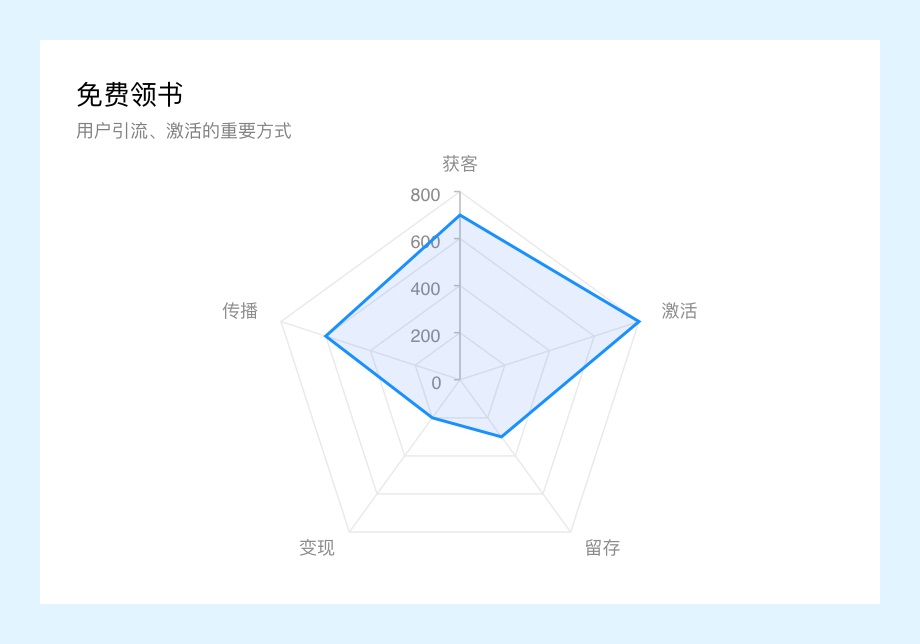 万字干货！微信读书产品设计策略推导