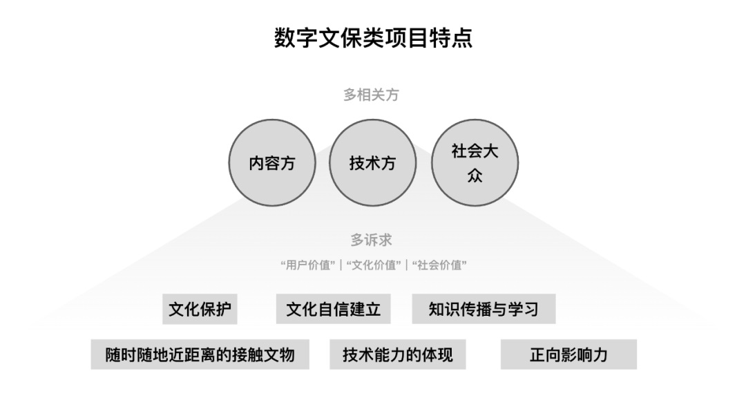 腾讯案例复盘！「云游长城」设计过程完整复盘