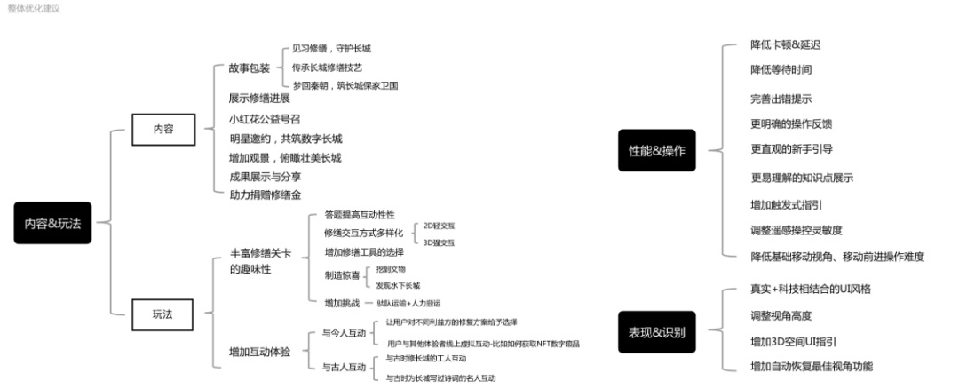 腾讯案例复盘！「云游长城」设计过程完整复盘