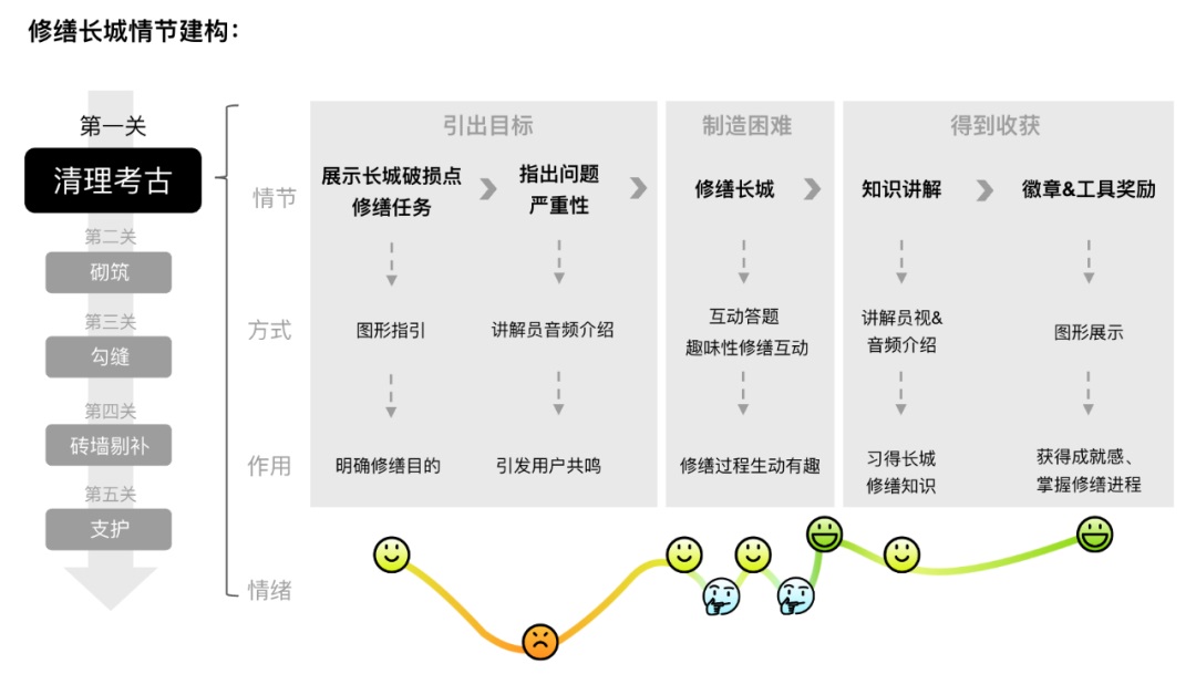 腾讯案例复盘！「云游长城」设计过程完整复盘