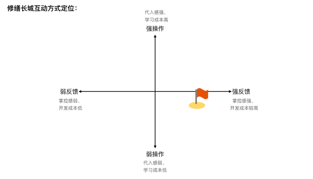 腾讯案例复盘！「云游长城」设计过程完整复盘