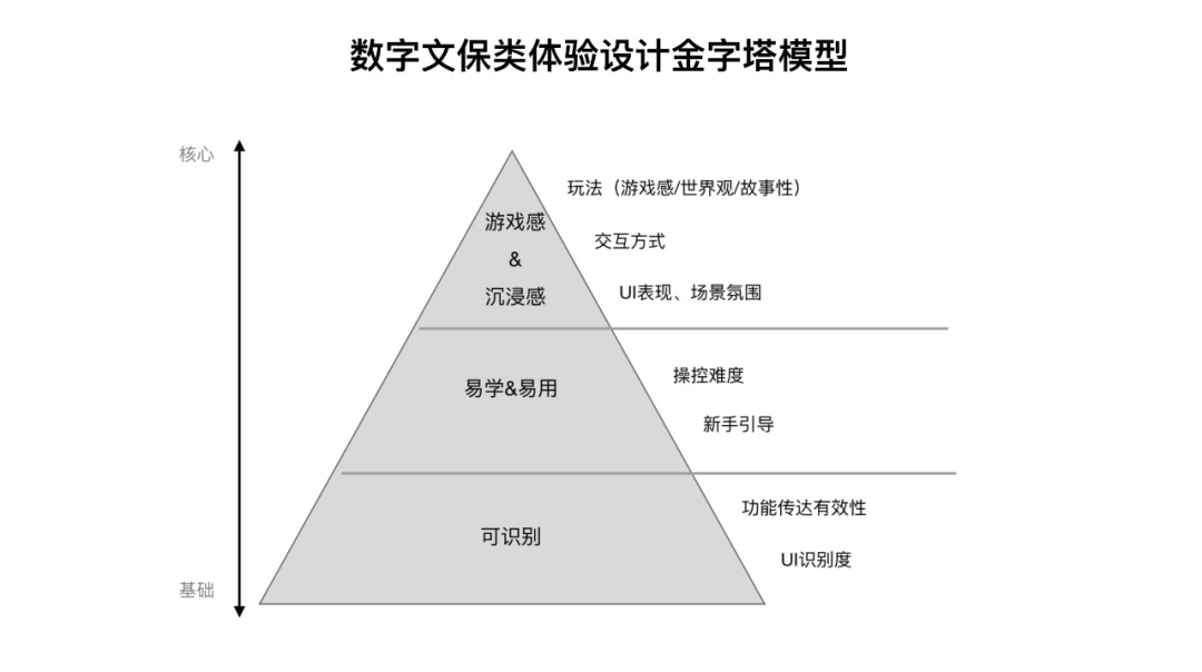 腾讯案例复盘！「云游长城」设计过程完整复盘