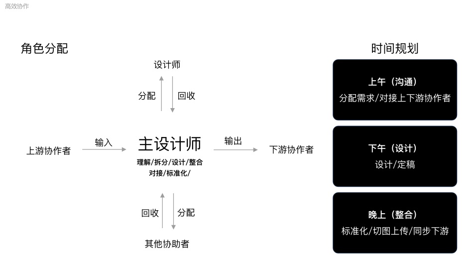 腾讯案例复盘！「云游长城」设计过程完整复盘