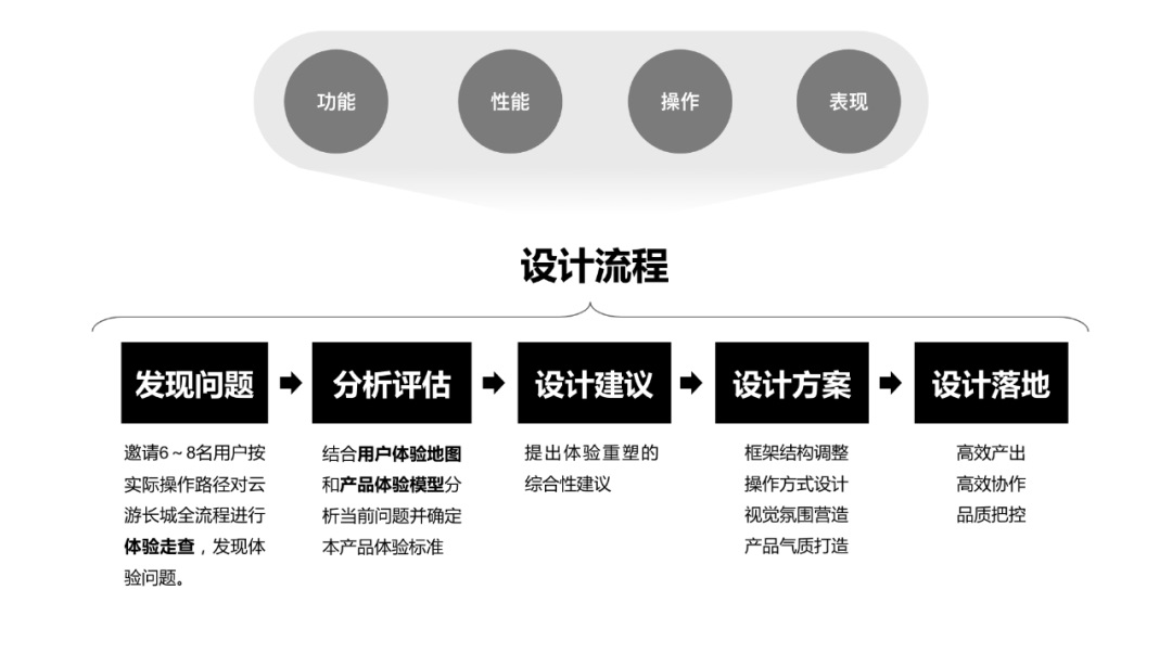 腾讯案例复盘！「云游长城」设计过程完整复盘