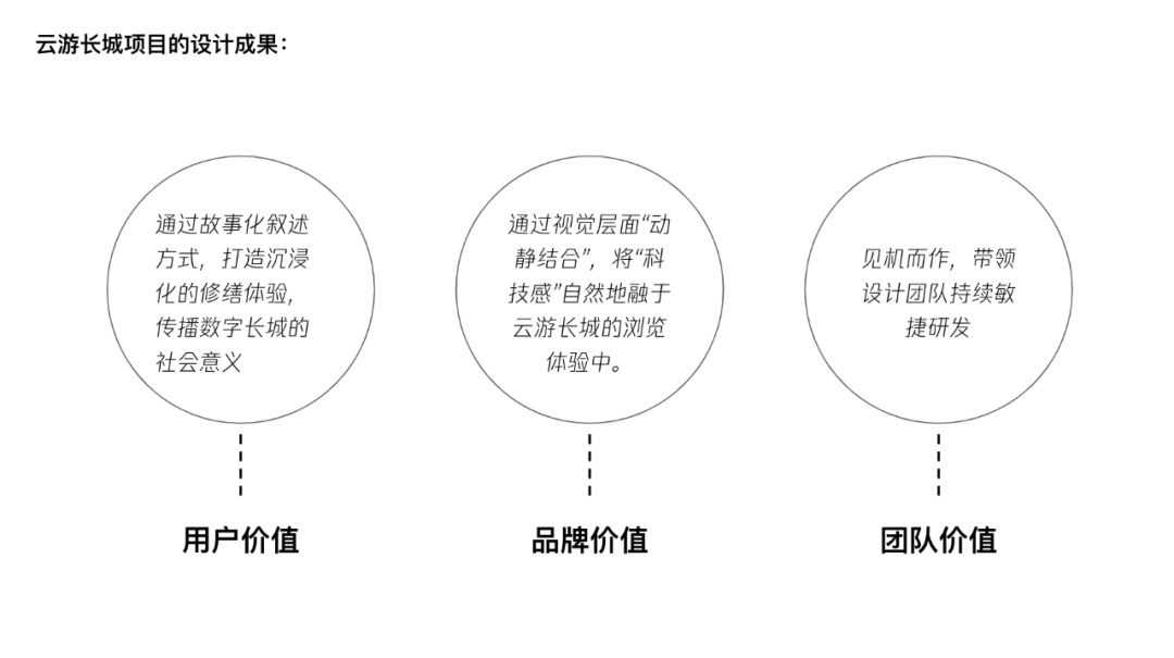 腾讯案例复盘！「云游长城」设计过程完整复盘