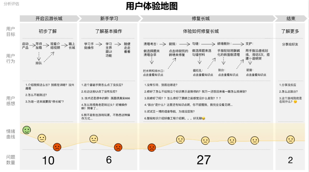 腾讯案例复盘！「云游长城」设计过程完整复盘