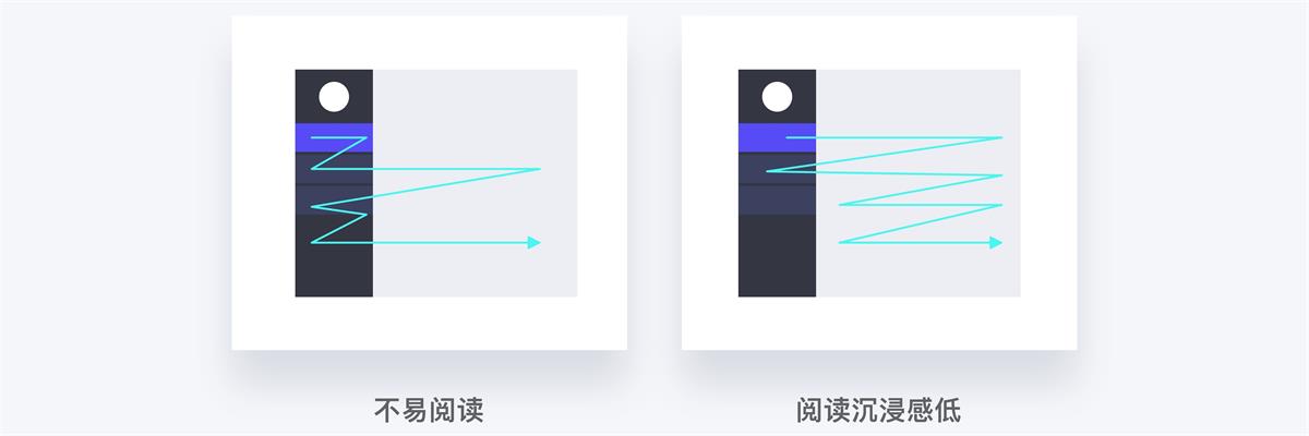 6000 字干货！B端产品的导航菜单设计5步法