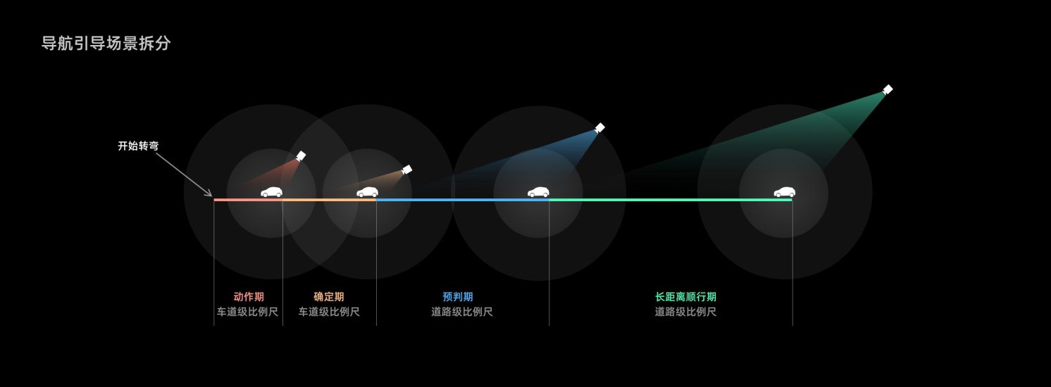 炫酷实用全部满分！高德地图「车道级导航」的设计探索