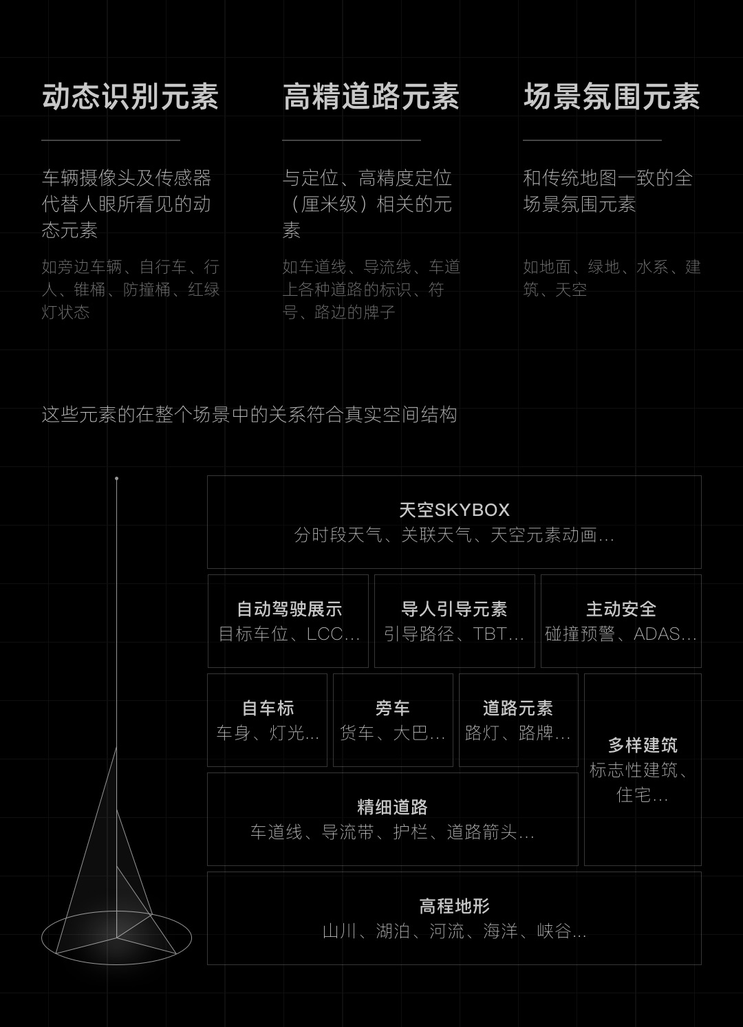 炫酷实用全部满分！高德地图「车道级导航」的设计探索