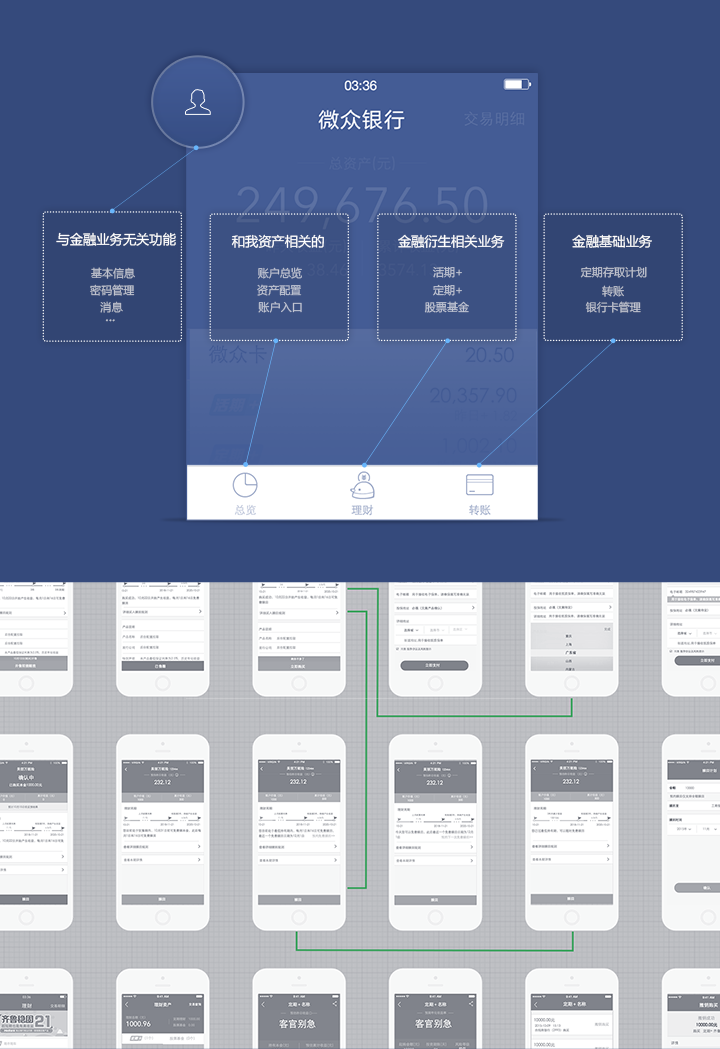 实战经验！从0到1的腾讯微众银行APP项目小结