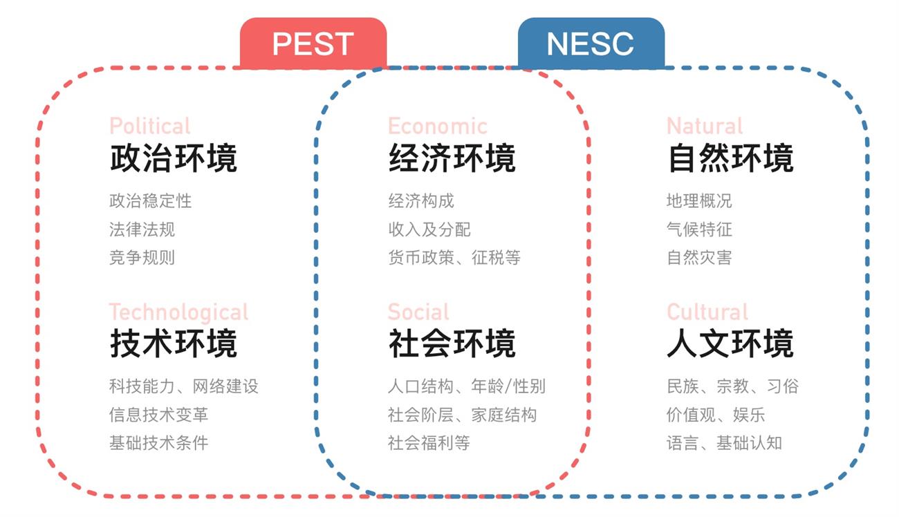 产品出海如何做好本土化设计？来看京东高手的实战总结！