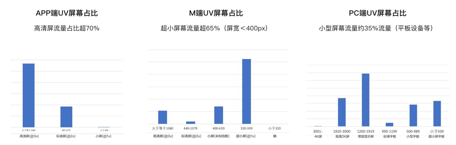 产品出海如何做好本土化设计？来看京东高手的实战总结！