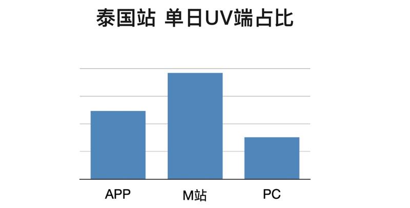 产品出海如何做好本土化设计？来看京东高手的实战总结！