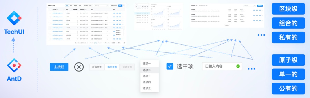 大厂问答！两个常见的B端设计组件问题解答