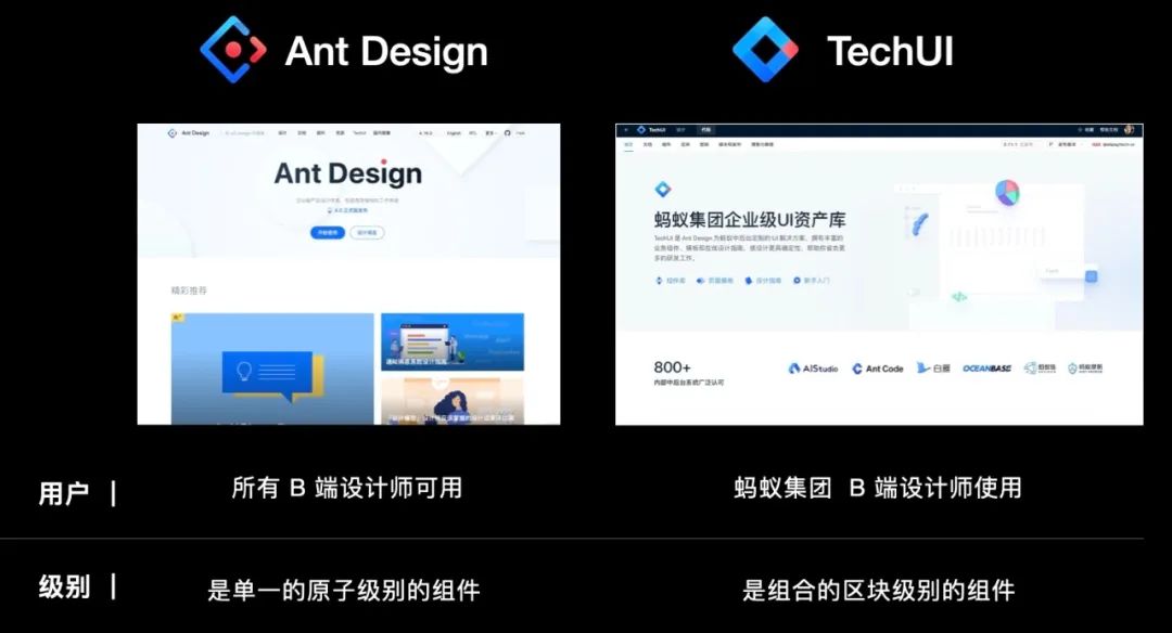 大厂问答！两个常见的B端设计组件问题解答