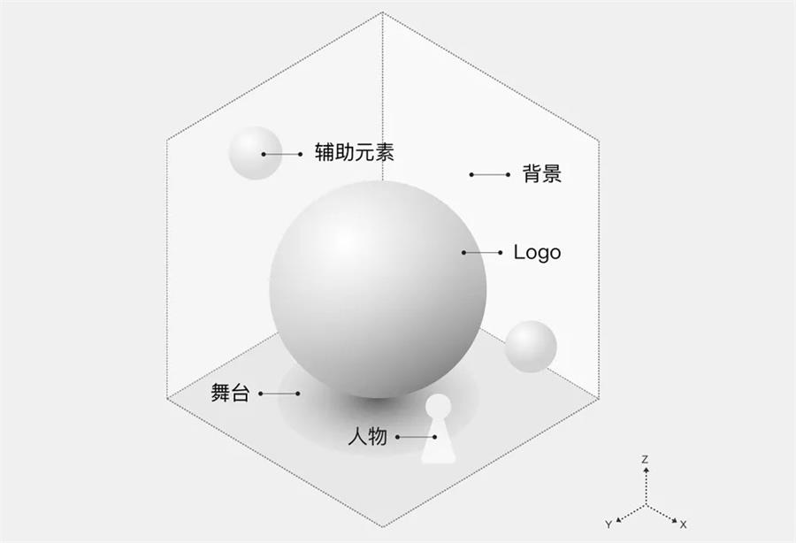 腾讯案例复盘：如何从零开始打造一个动态节日闪屏？