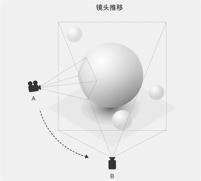 腾讯案例复盘：如何从零开始打造一个动态节日闪屏？