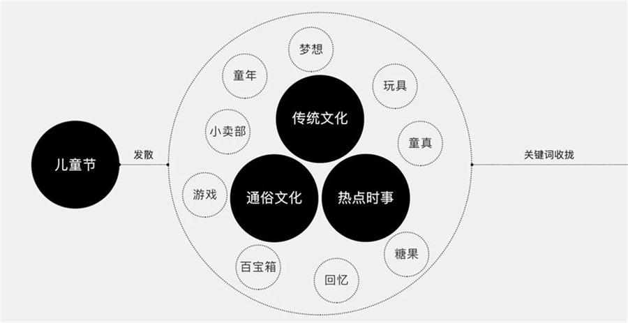 腾讯案例复盘：如何从零开始打造一个动态节日闪屏？