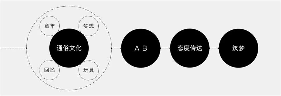 腾讯案例复盘：如何从零开始打造一个动态节日闪屏？