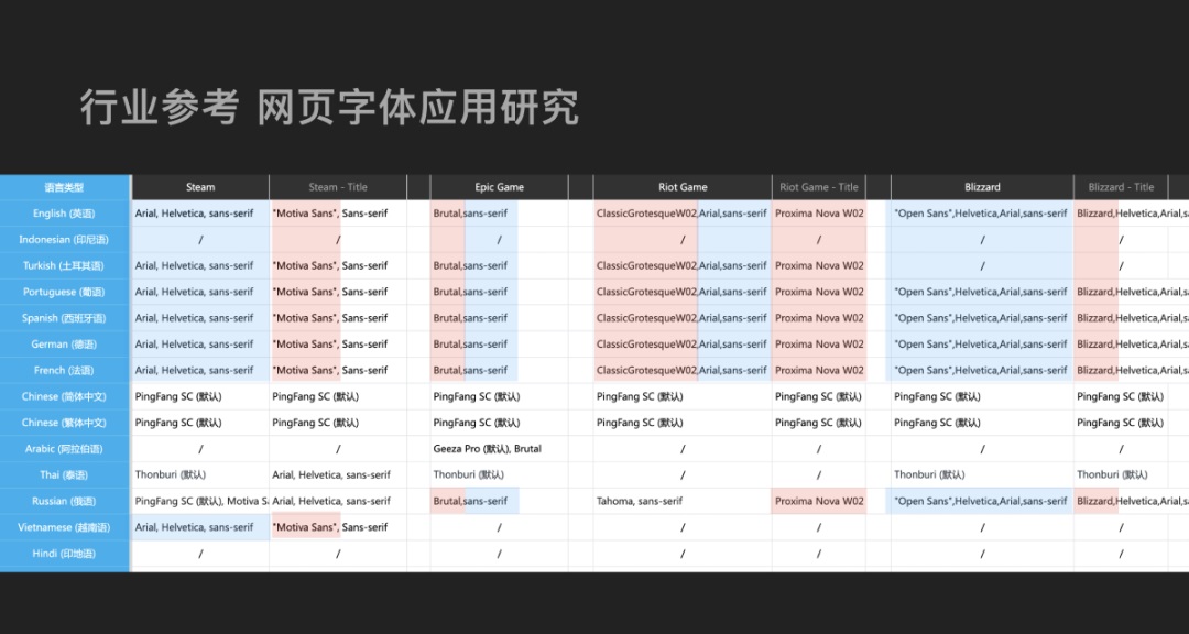 6500字干货！出海产品设计之多语言设计指南