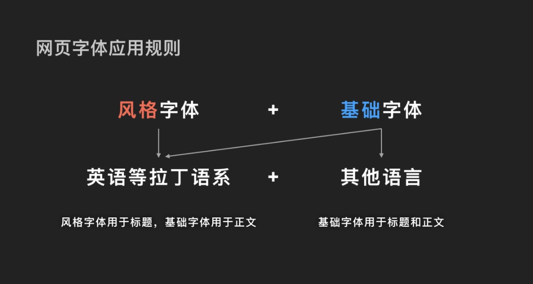 6500字干货！出海产品设计之多语言设计指南