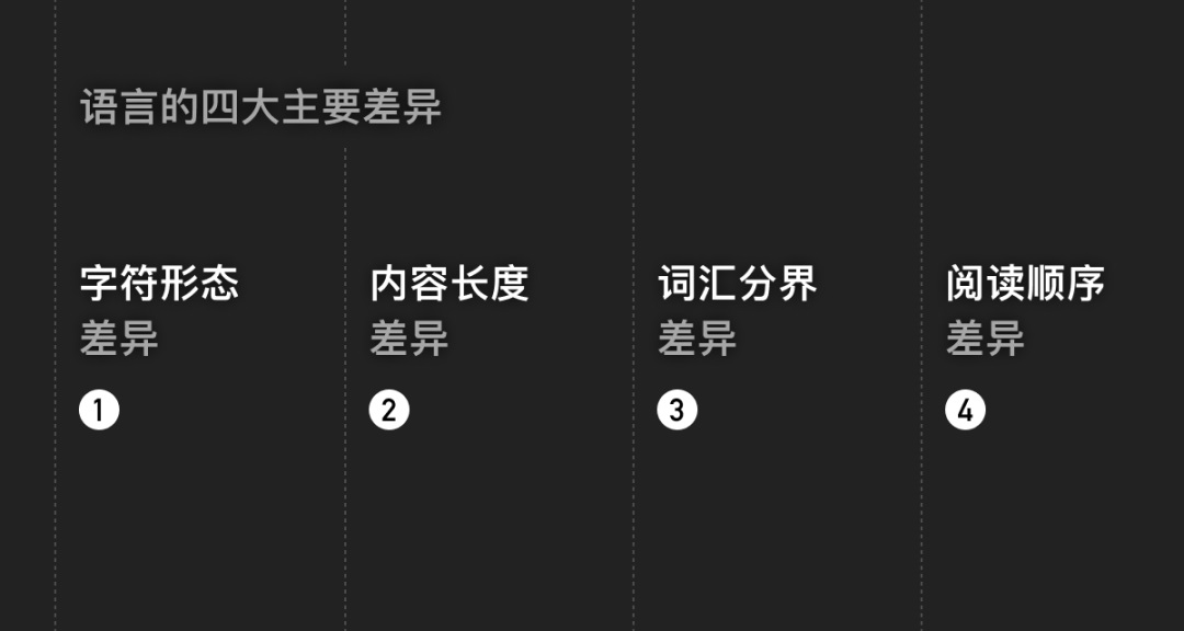 6500字干货！出海产品设计之多语言设计指南