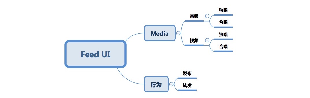 上亿人使用的唱吧APP V8.6 改版设计过程揭秘