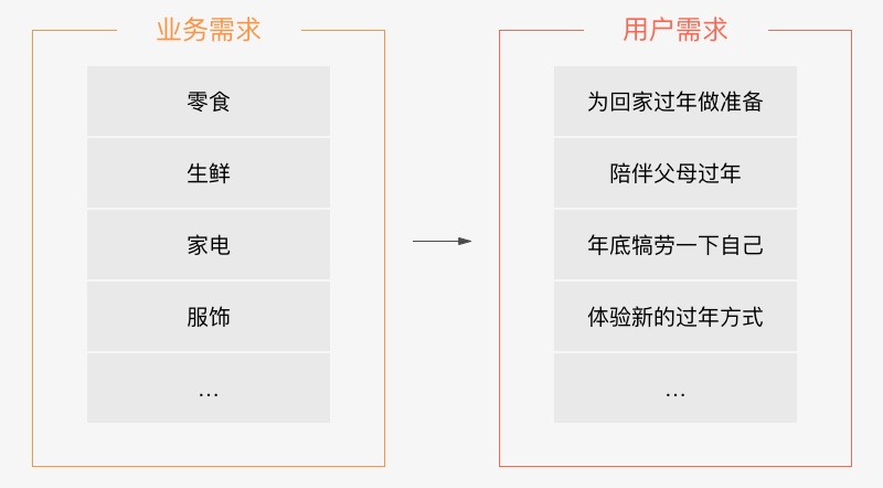 618前夕，来看京东设计师是如何用场景化让你买买买的